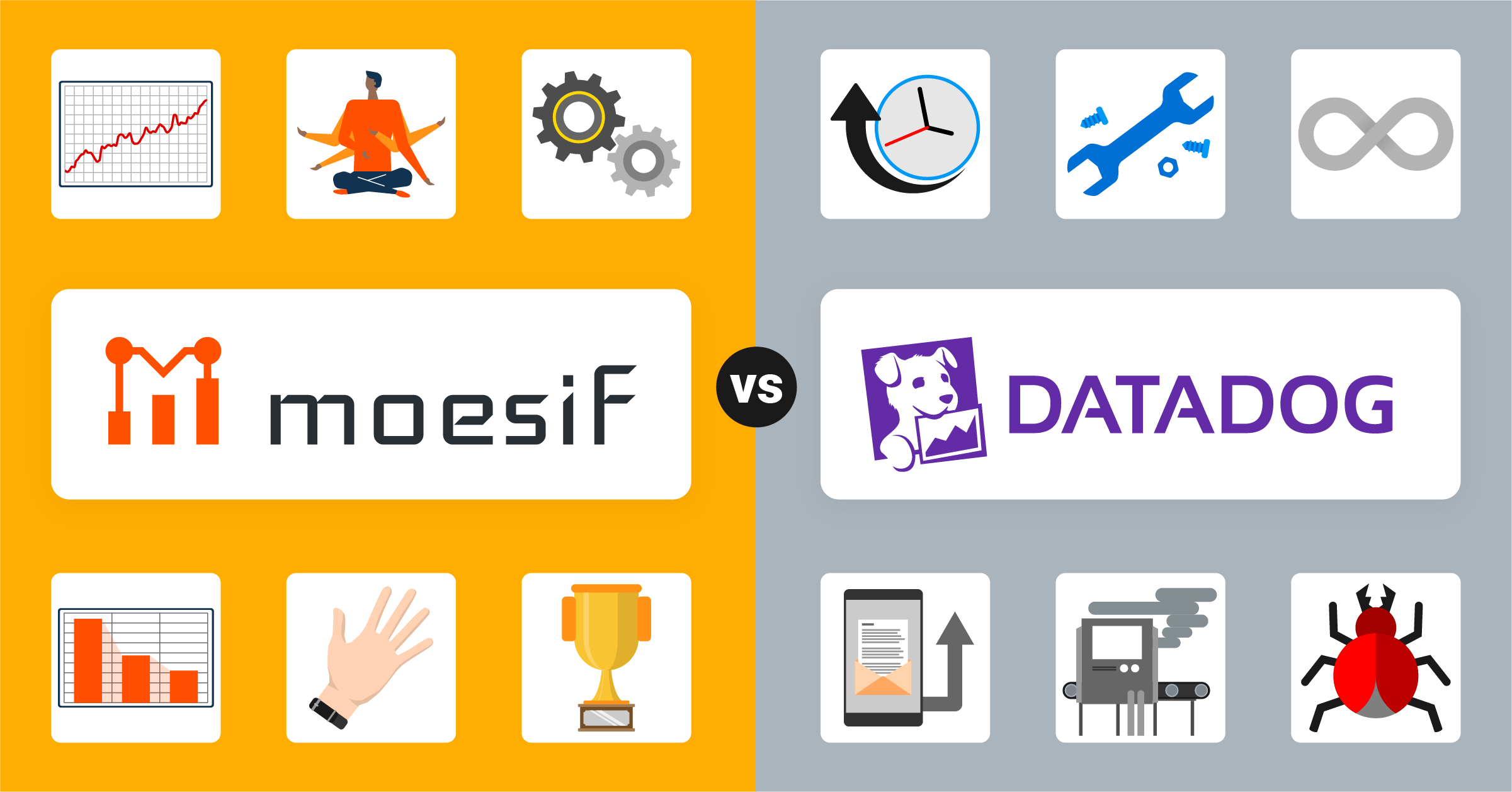 Moesif vs Datadog
