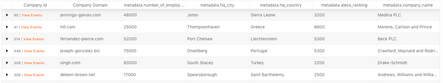 List of companies/accounts