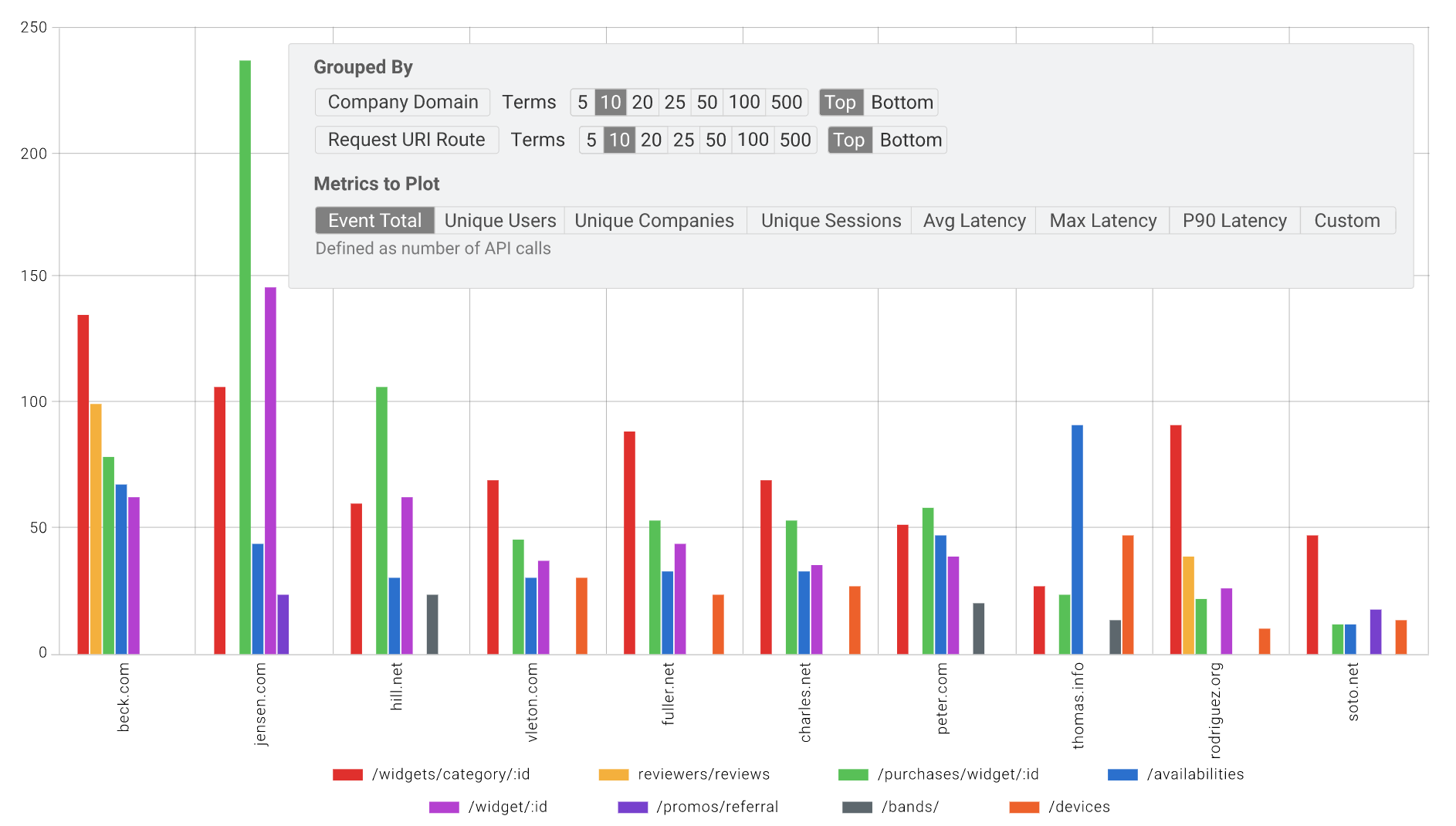 What s The Best Way To Determine The Price Of An API Moesif Blog