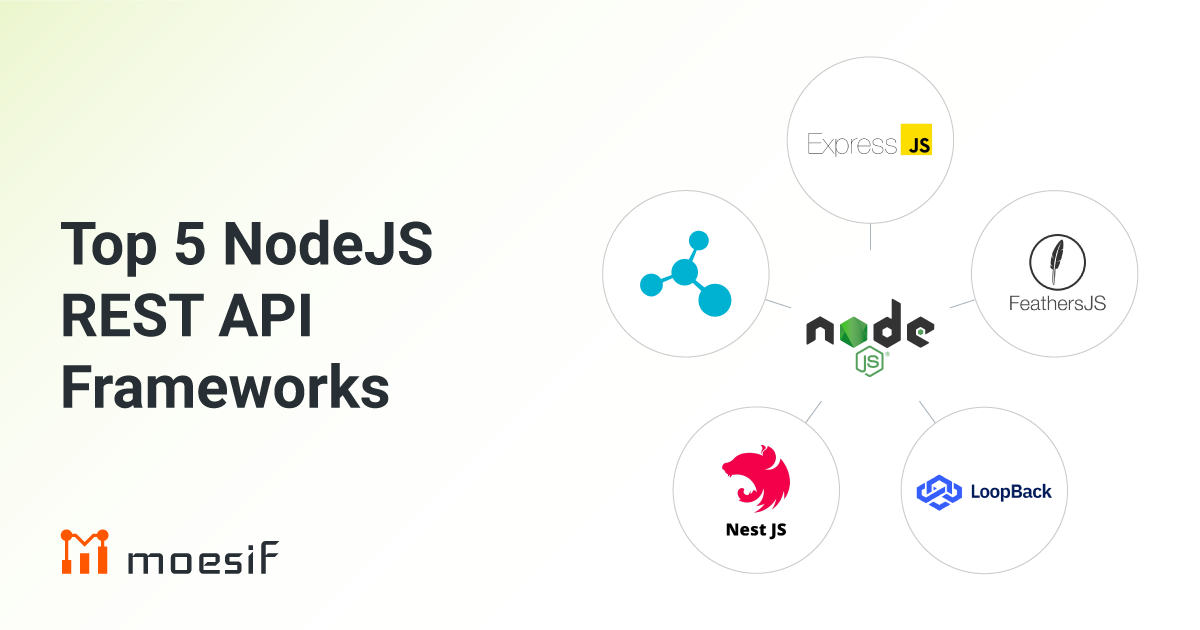 Top 5 Node JS REST API Frameworks