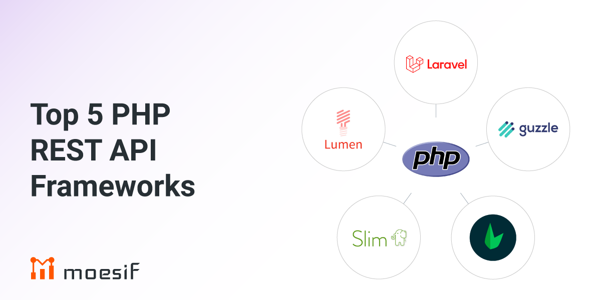 Top 5 PHP RestAPI Frameworks logo