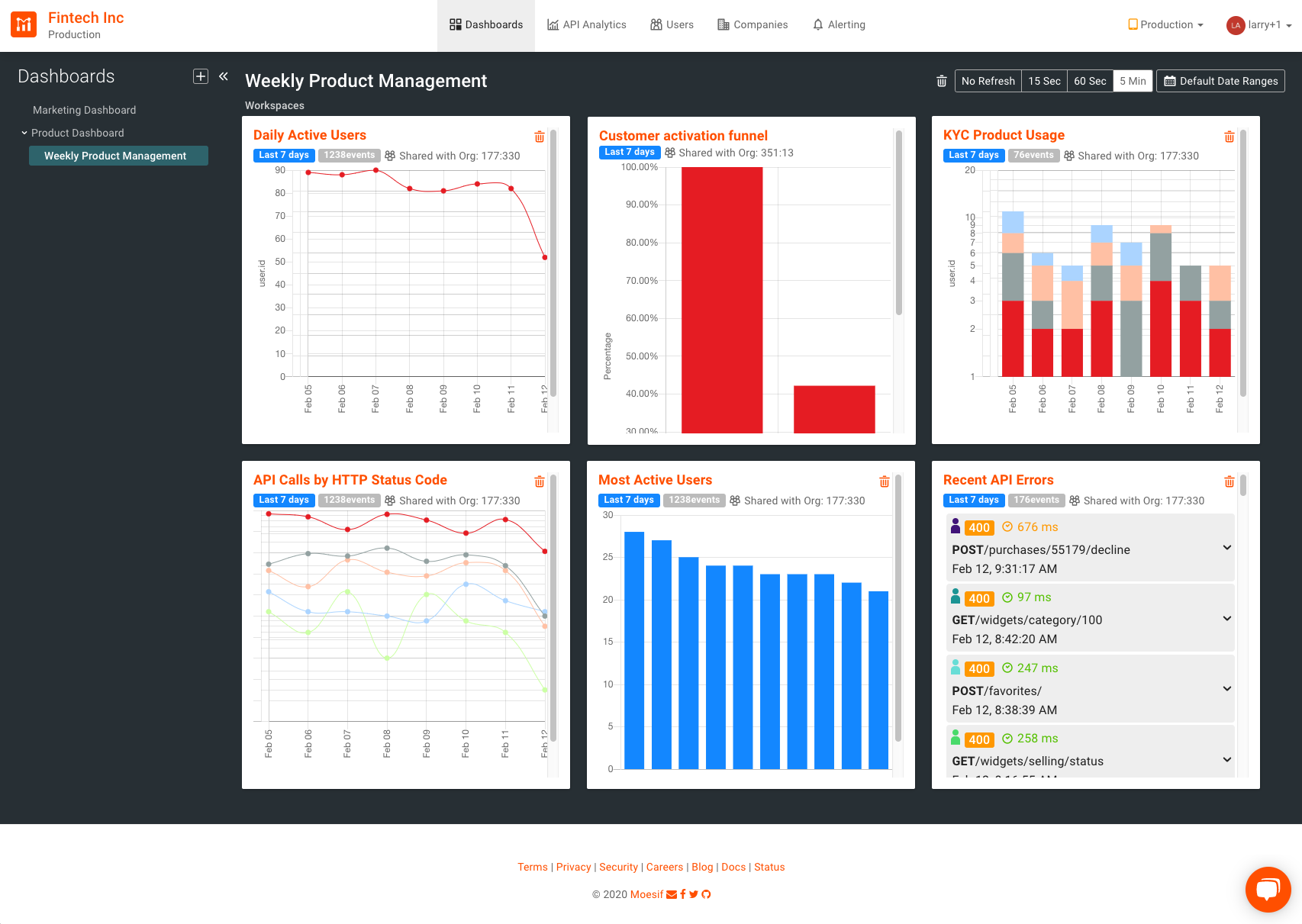 Dashboards from Moesif tell a story from your data