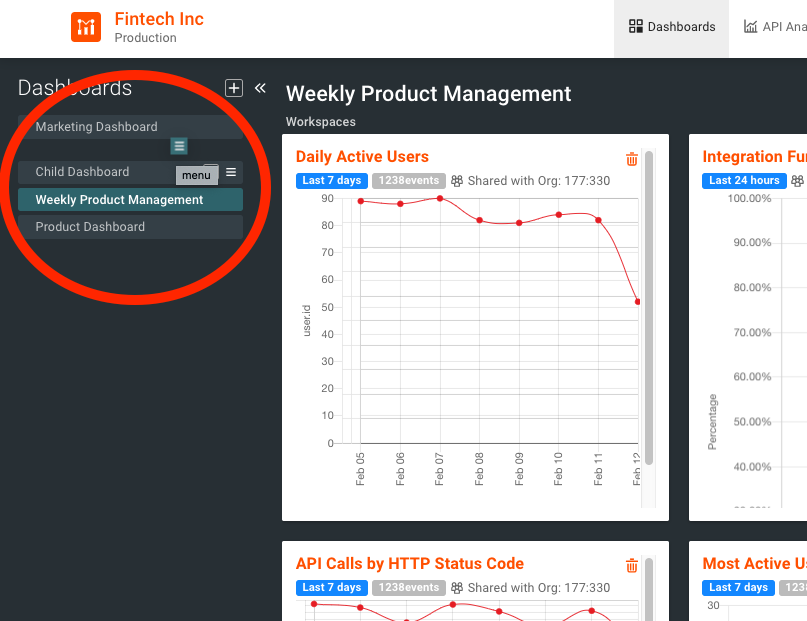 Shared KPI Workspace Dashboard