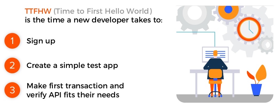 Runscope test editor