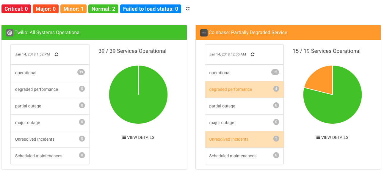 Creating Aggregate Dashboards to Monitor Your Third Party APIs Moesif