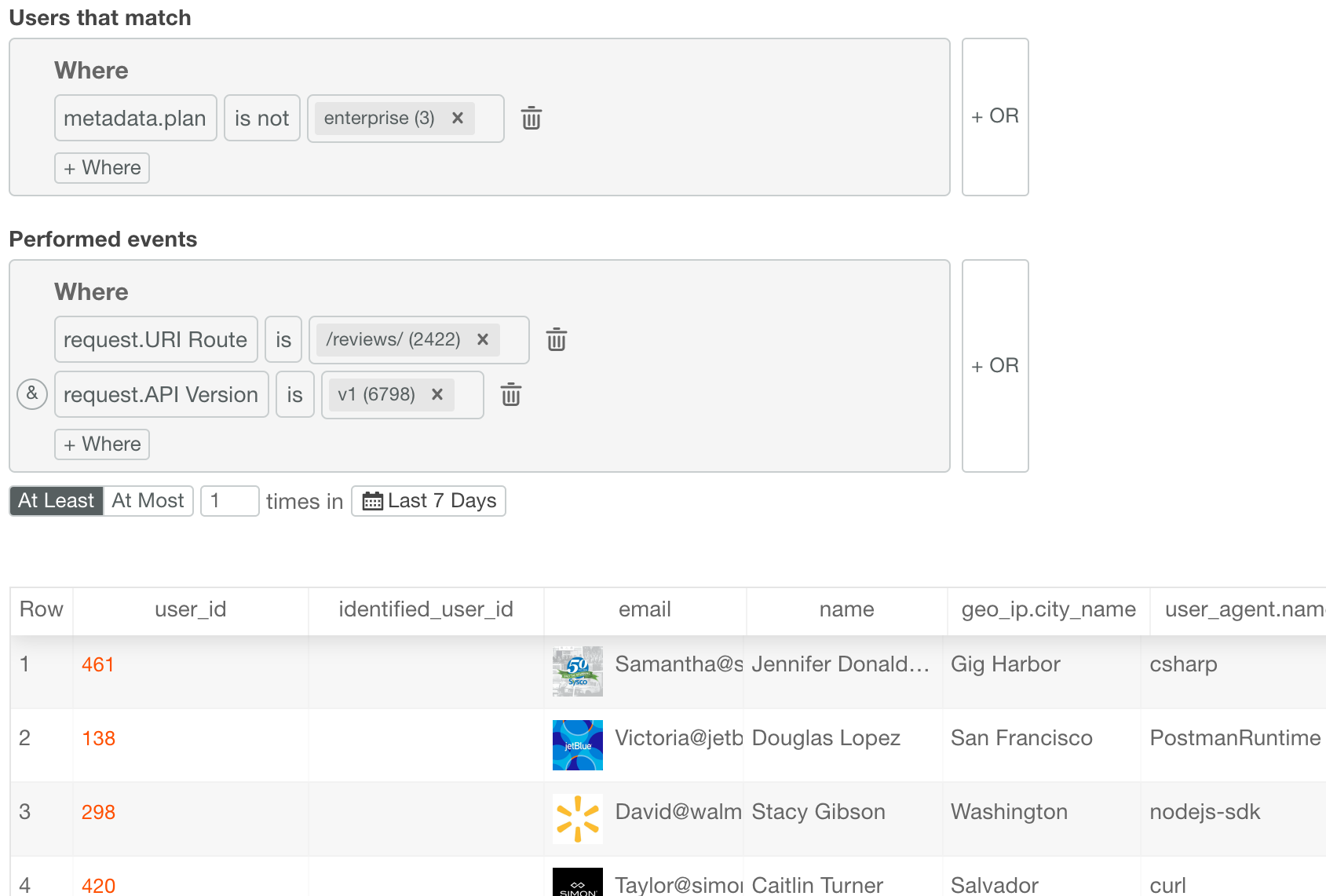 Customer Cohort Using Deprecated API