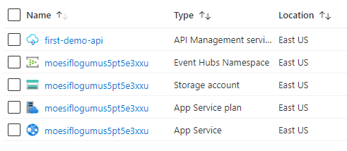 Azure deployed resources
