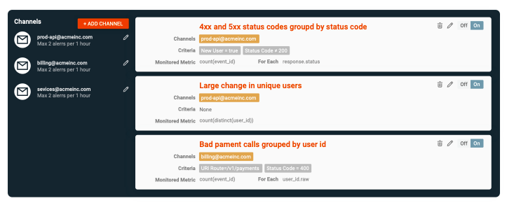 Some Major HTTP Status Codes