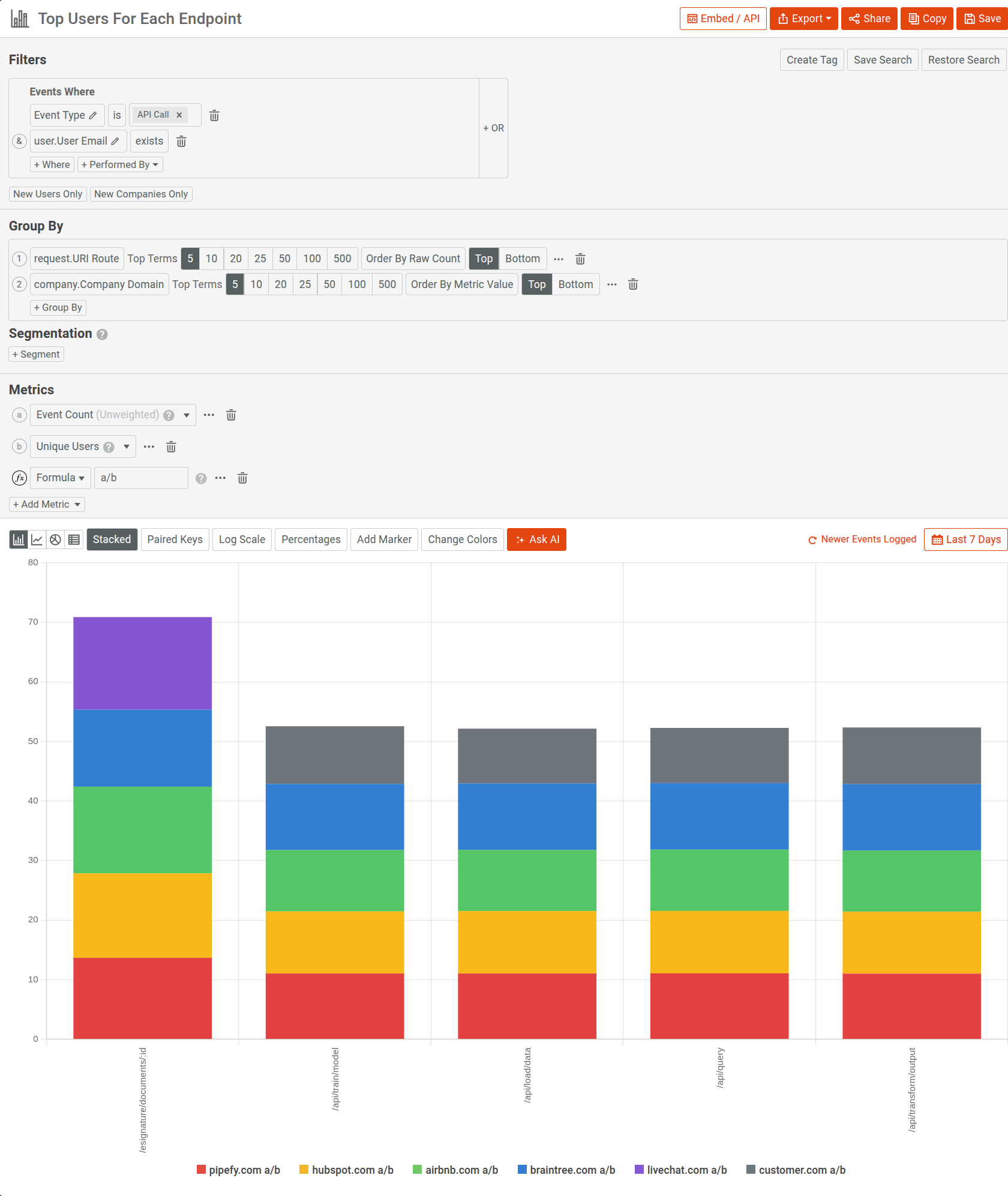Kong API usage by customer