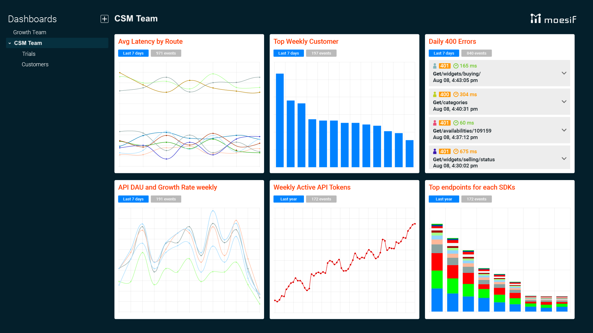 Moesif - Key CSM metrics on one pane