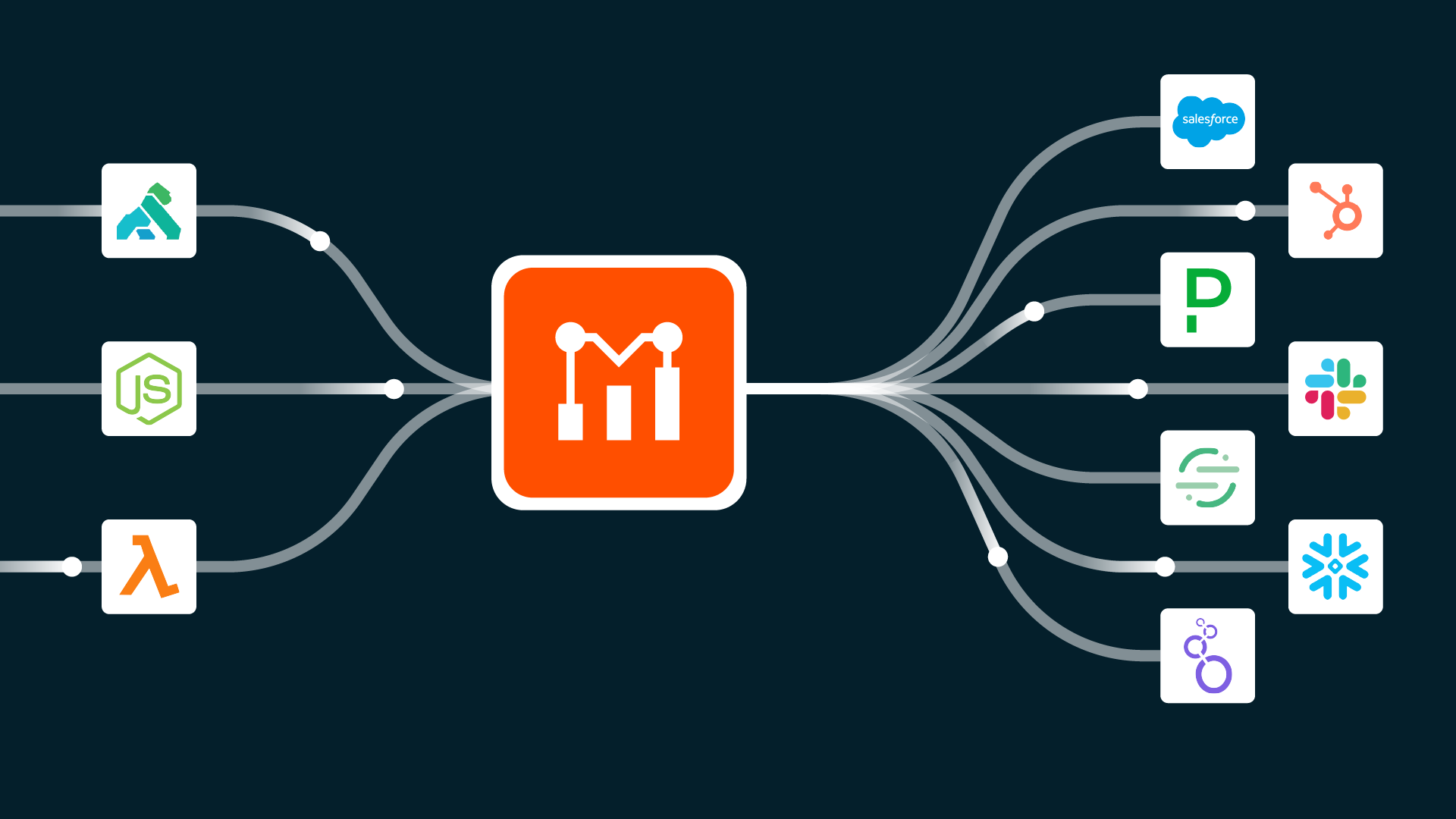 Moesif - Integrate with other data sources to create a richer customer picture